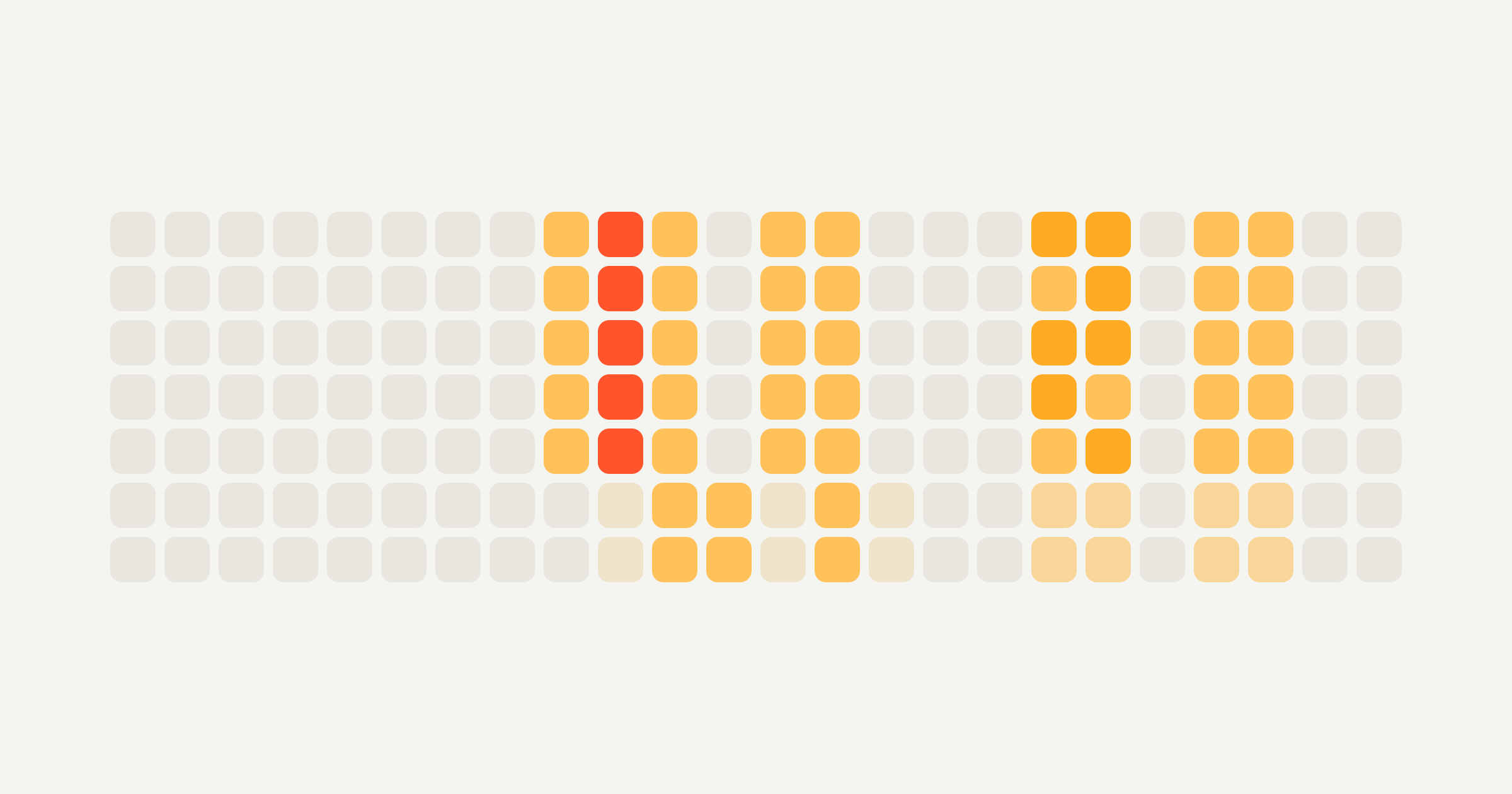 A week of posting activity shown as a grid of squares, brightest at mid-morning, lunch and early evening